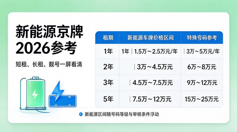 新能源京牌政策新规