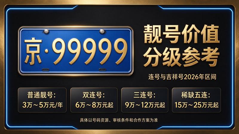 京牌指标出租服务场景图